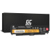 Baterie pro Lenovo Thinkpad L440 / L540 / T440p / T540p / W540, 6800 mAh